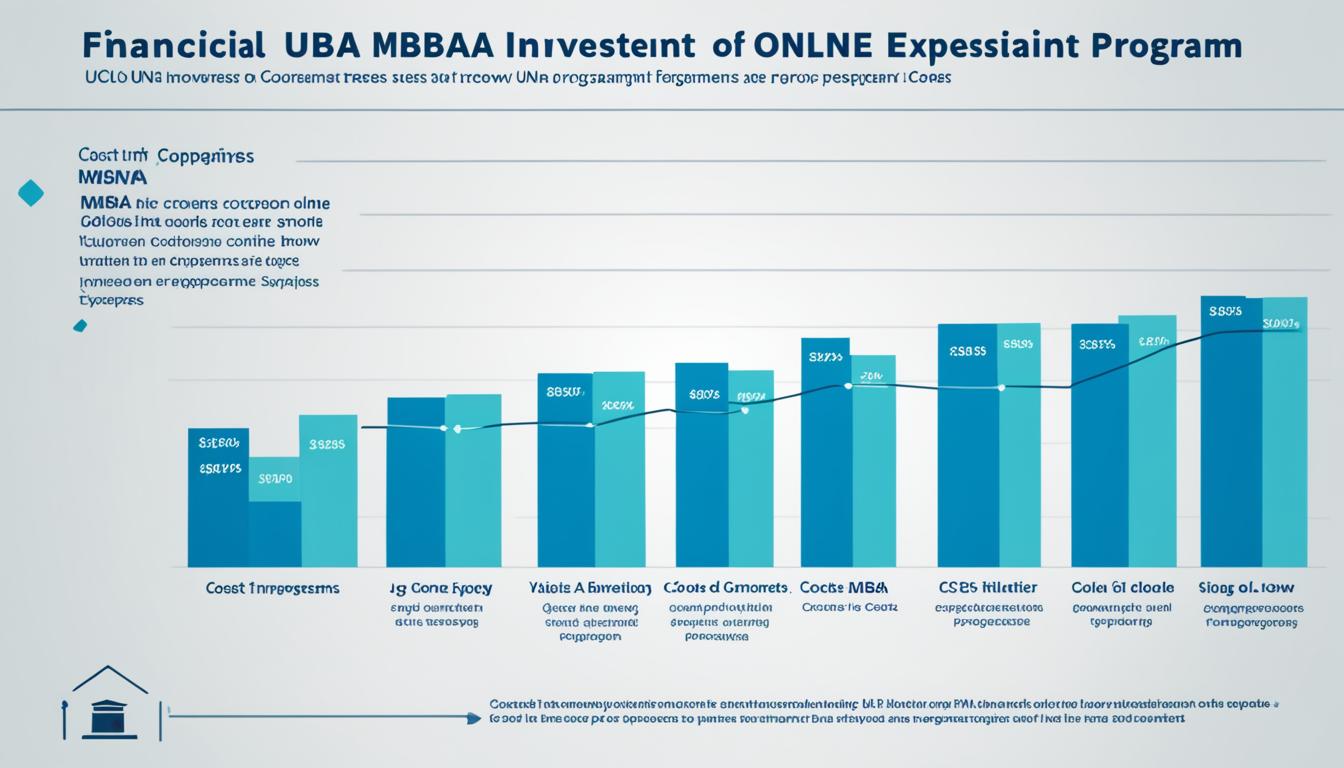 UNC online MBA Cost