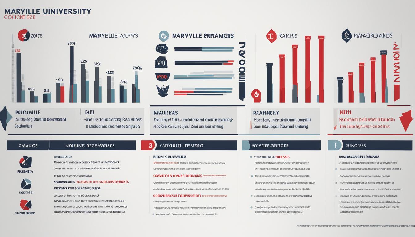 maryville university ranking